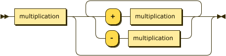 Railroad Diagram