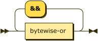 Railroad Diagram