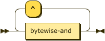 Railroad Diagram