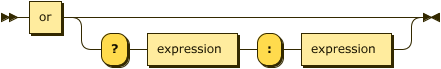 Railroad Diagram