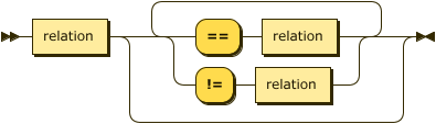 Railroad Diagram