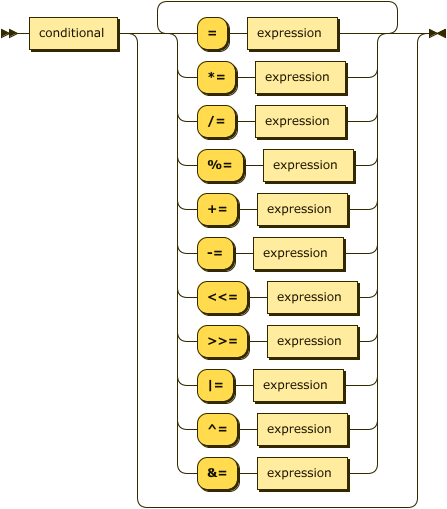 Railroad Diagram