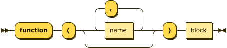 Railroad Diagram