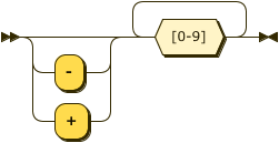 Railroad Diagram