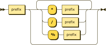 Railroad Diagram