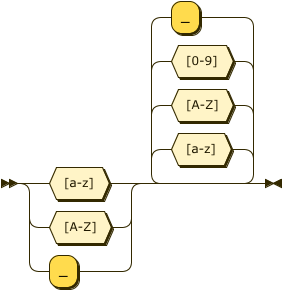 Railroad Diagram