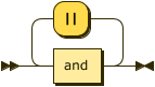 Railroad Diagram