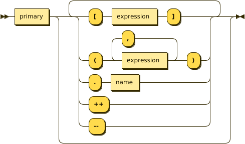 Railroad Diagram