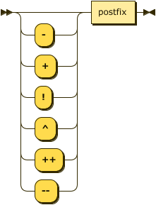 Railroad Diagram