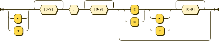 Railroad Diagram