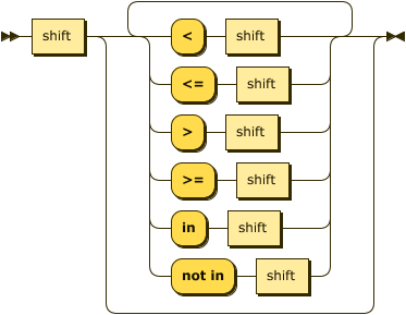 Railroad Diagram