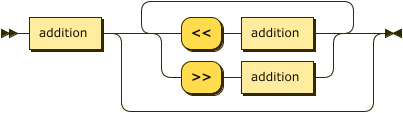 Railroad Diagram