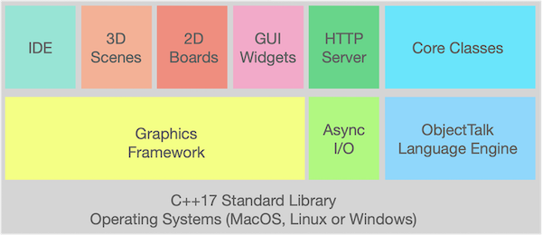 Software Architecture