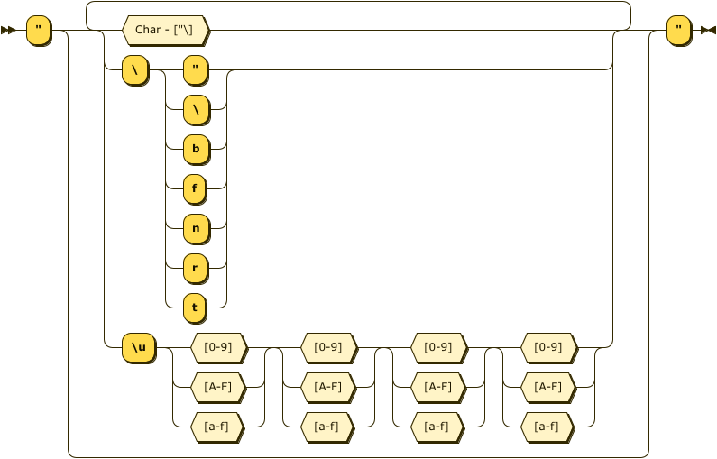 Railroad Diagram