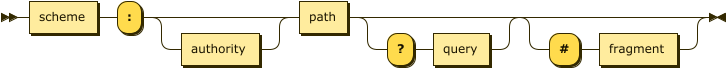 URL